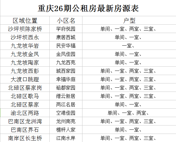 PG电子平台|重庆公租房如何申请(我也想在重庆弄一套房子)(图12)