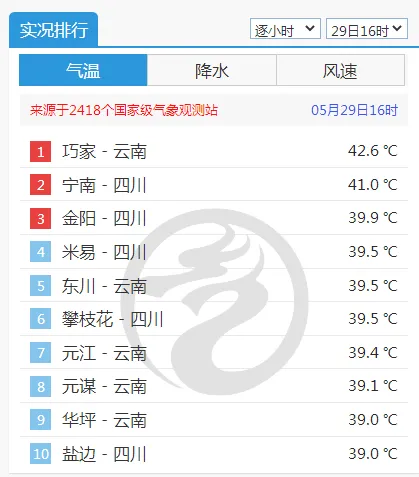 重要天气！未来一周重庆多降雨 部分地区地灾风险较高-im电竞官方网站入口(图1)