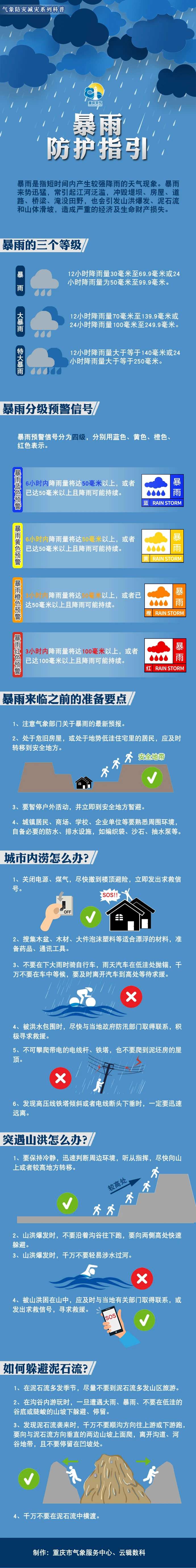 九游会j9网站首页-注意！21日重庆部分地区有暴雨 端午假期气温起伏较大(图7)