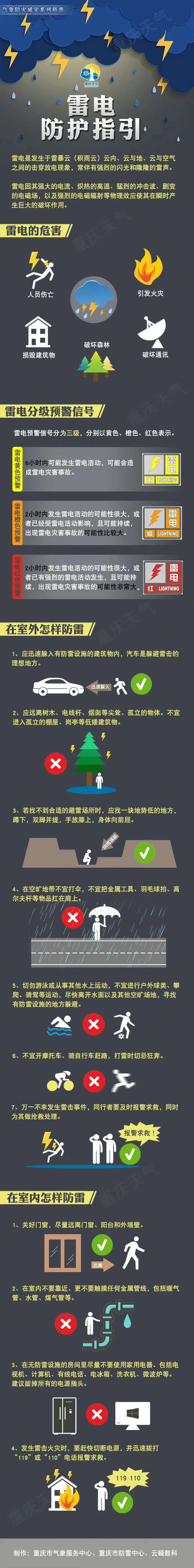 九游会j9网站首页-注意！21日重庆部分地区有暴雨 端午假期气温起伏较大(图8)