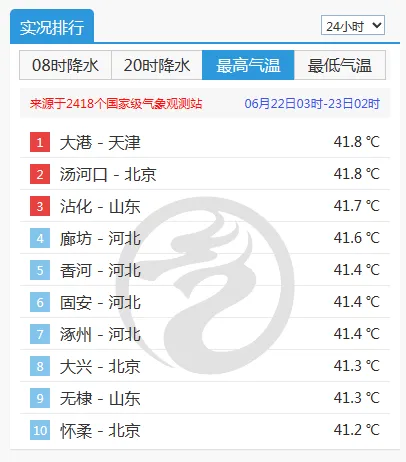 重庆未来一周先晴后雨！28日起将迎降雨天气过程：im电竞官方网站(图2)