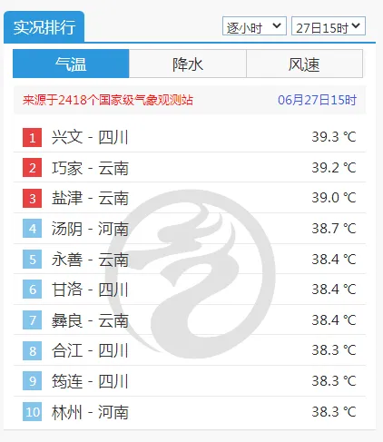 28日夜间到29日白天重庆东北部地区暴雨到大暴雨（暴雨IV级预警）_泛亚电竞(图5)