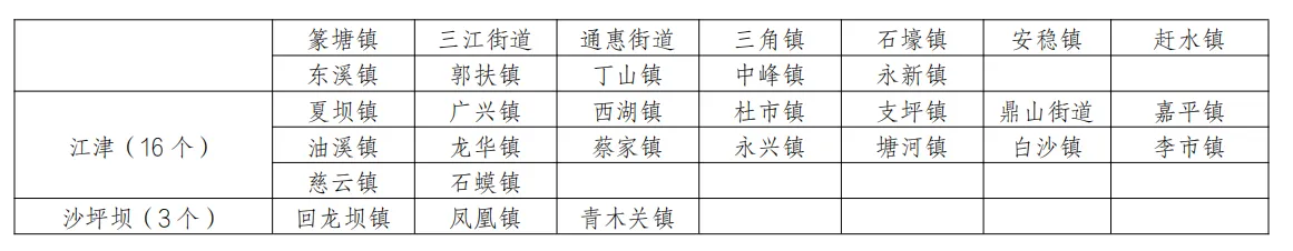 暴雨Ⅲ级预警！重庆局地日降雨量或超历史同期极值！-im电竞官方网站入口(图12)