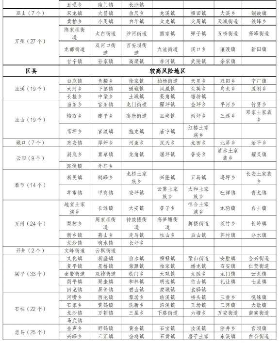 暴雨Ⅲ级预警！重庆局地日降雨量或超历史同期极值！|泛亚电竞官方入口(图11)