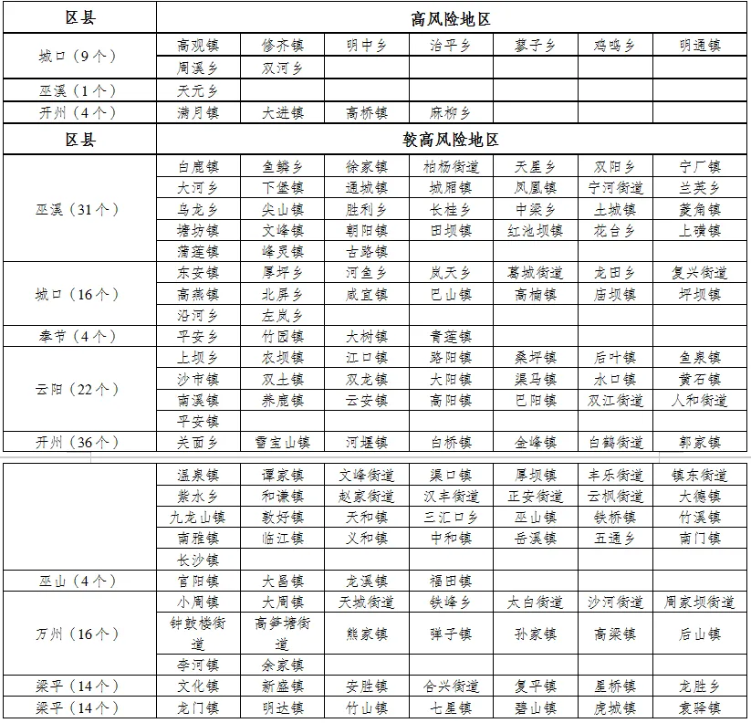 中秋国庆期间我市多降雨 东北部暴雨灾害风险较高‘九游会j9网站首页’(图11)