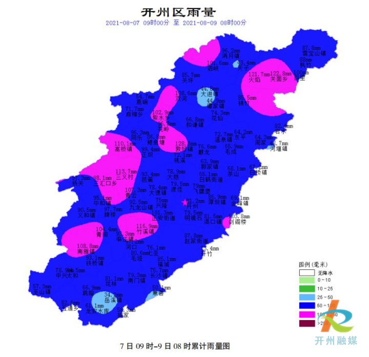 【快讯】最新雨情通报 截至9日8时开州区内最高降雨量128.8 毫米